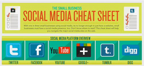 The Small Business Social Media Cheat Sheet