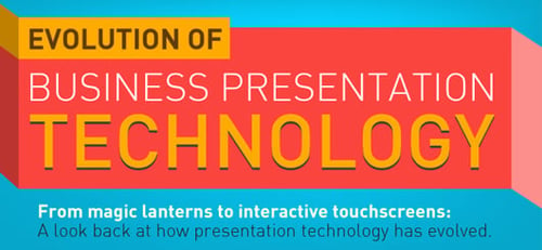 Evolution of Business Presentation Technology