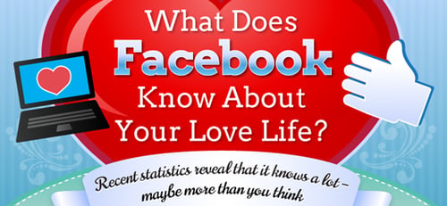 Facebook Knows All About Your Love Life!