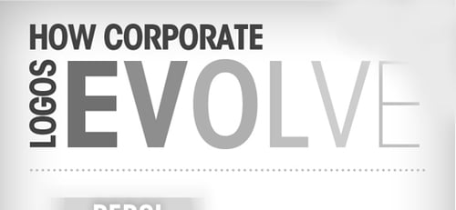 How Corporate Logos Evolve infographic