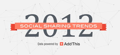 Social Trends of 2012