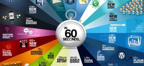 Gone in 60 Seconds - Life on the Internet